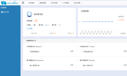 山西志圣信和科技,志圣信和,山西软件,太原软件,网站开发,太原软件开发,太原网站开发,微信平台